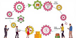 Acompanhe o ciclo financeiro completo: venda, recebimento e pagamento