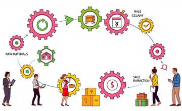 Acompanhe o ciclo financeiro completo: venda, recebimento e pagamento